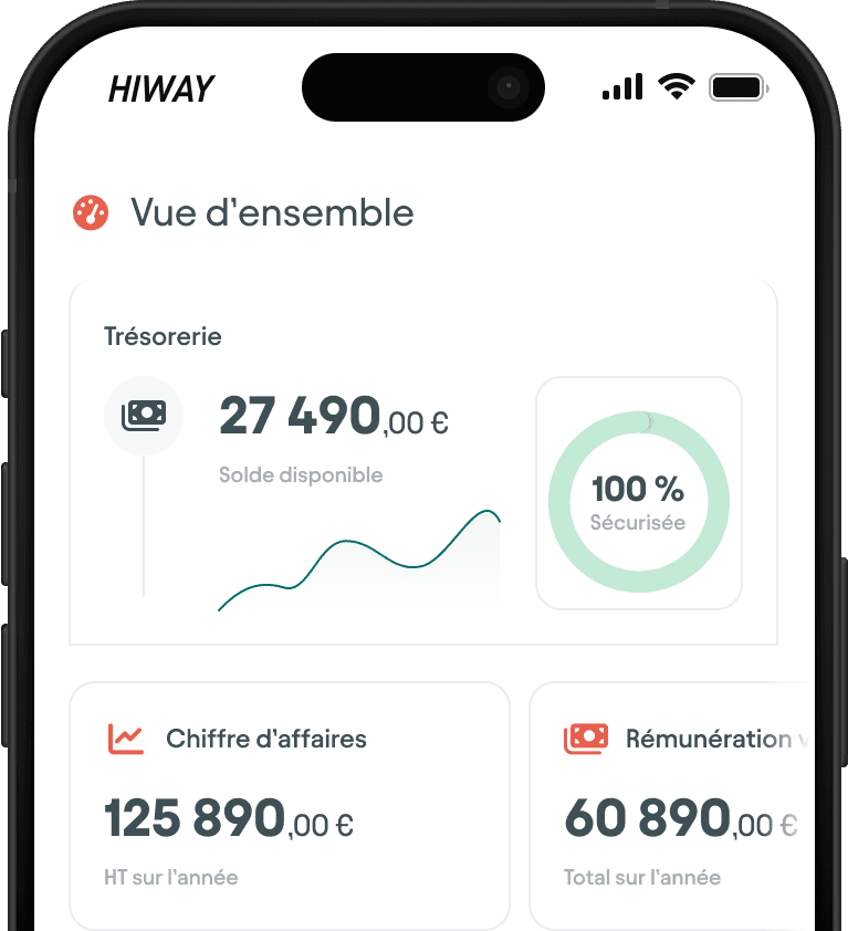 Tableau de bord Hiway : trésorerie, chiffre d’affaires et rémunération
