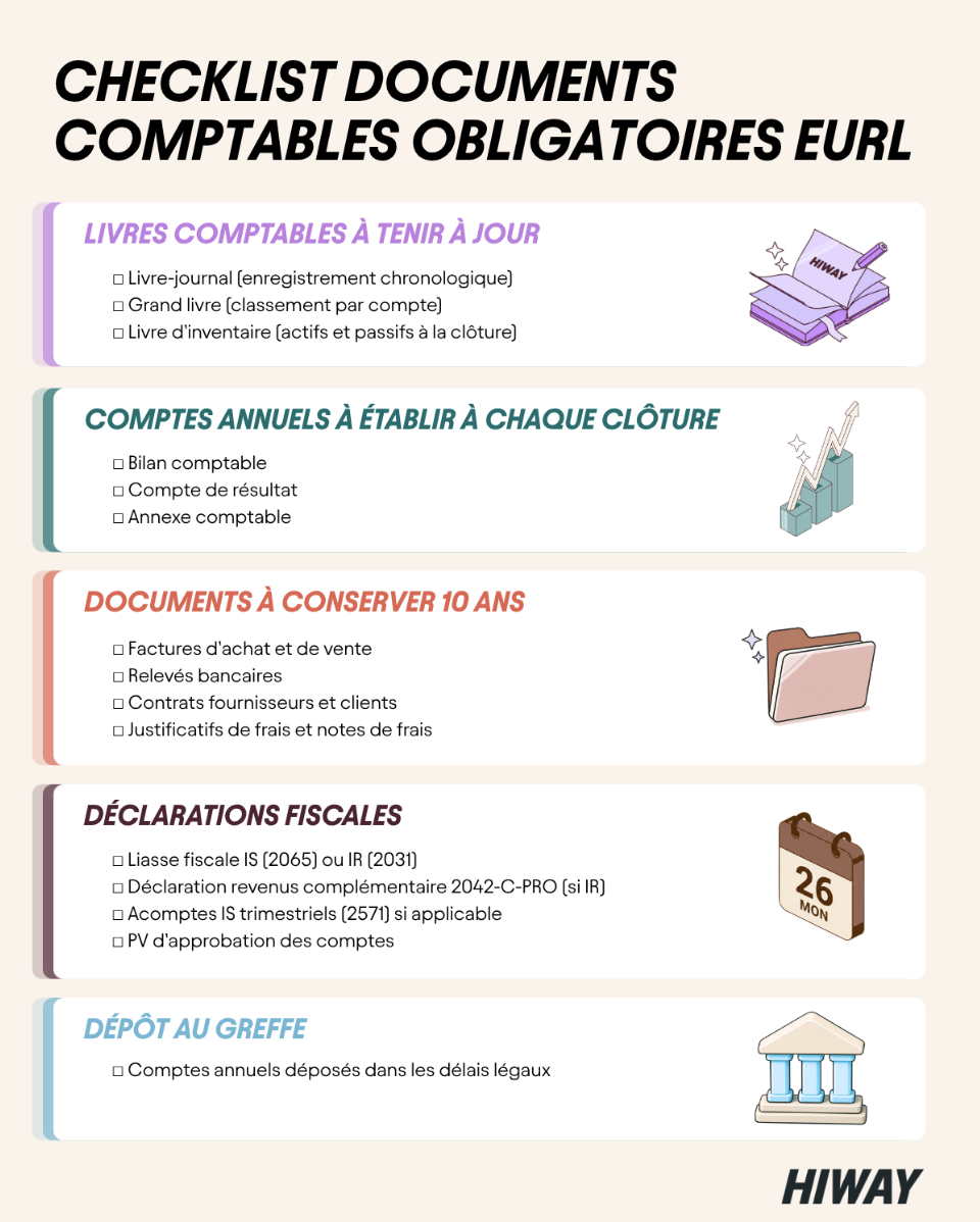 checklist doc compta